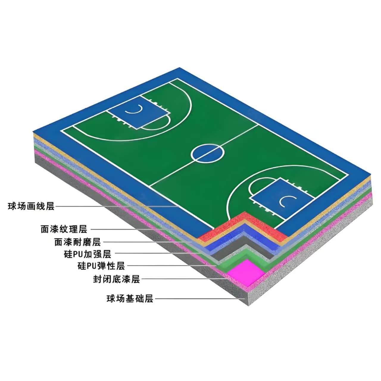 白城市硅PU材料硅PU - 推荐